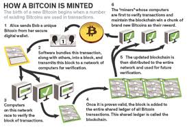 free bitcoin mining